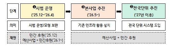 먹거리 기본보장 코너(그냥드림)