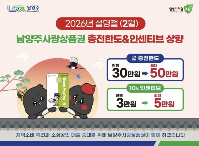 남양주시, 설 맞이 '남양주사랑상품권' 인센티브 한도 상향… 최대 5만 원 혜택