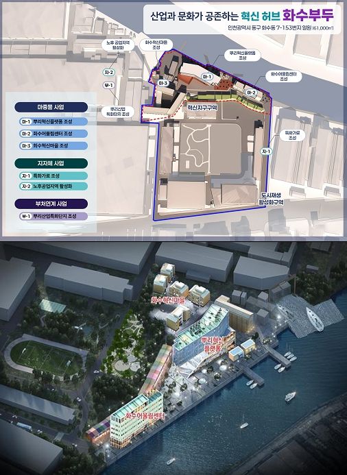 도시재생활성화지역 사업총괄도