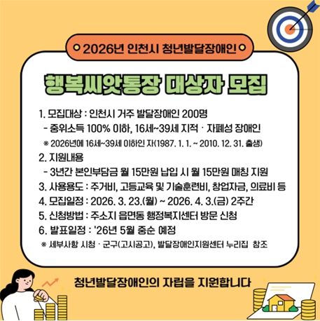 ,‘행복씨앗통장’사업, 청년 발달장애인 200명 모집